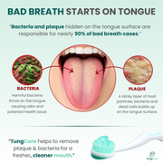 TungCare Complete Tongue Care Brush + Gel Combo