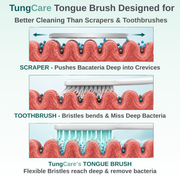 TungCare Complete Tongue Care Brush + Gel Combo
