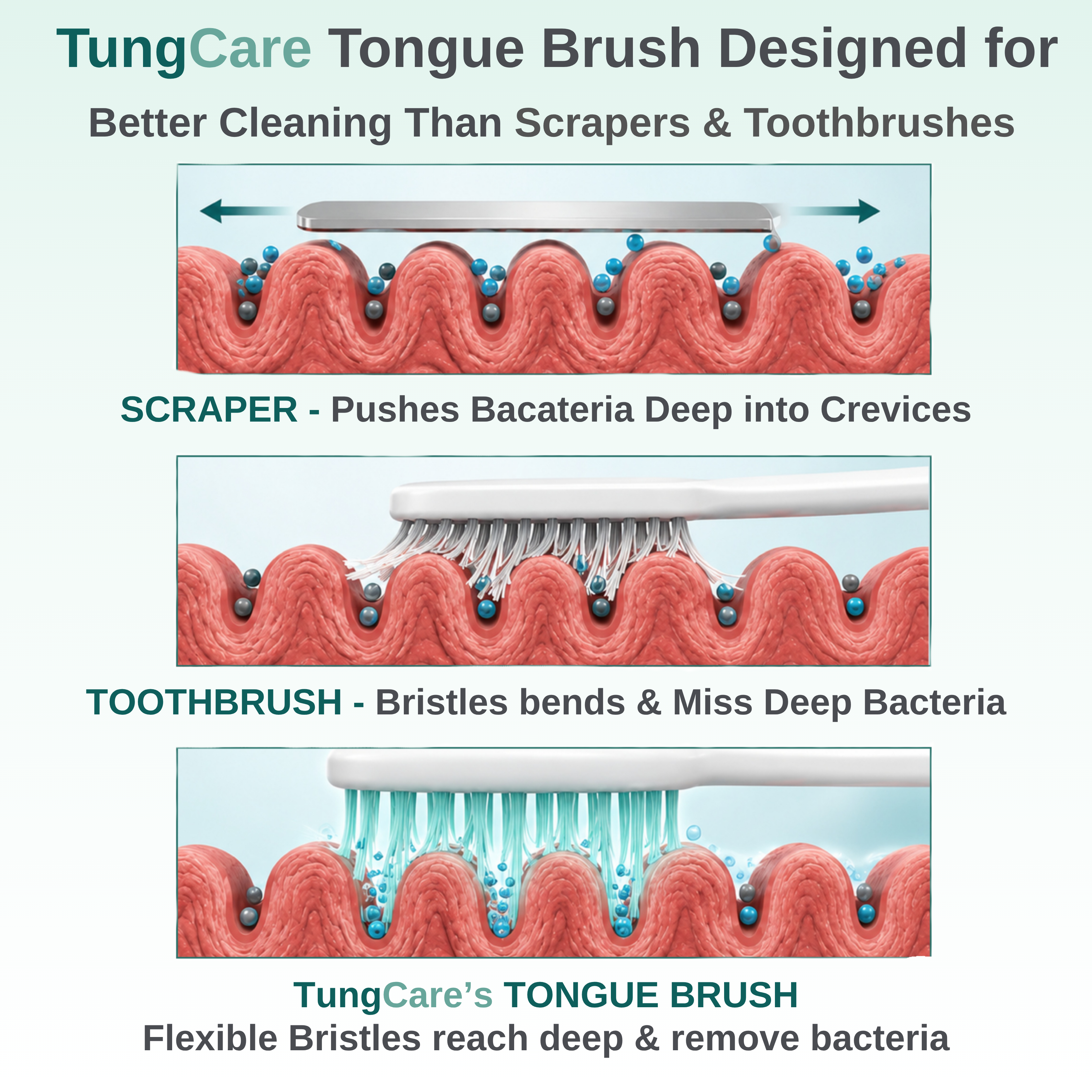 TungCare Tongue Cleaning Gel + Brush Combo